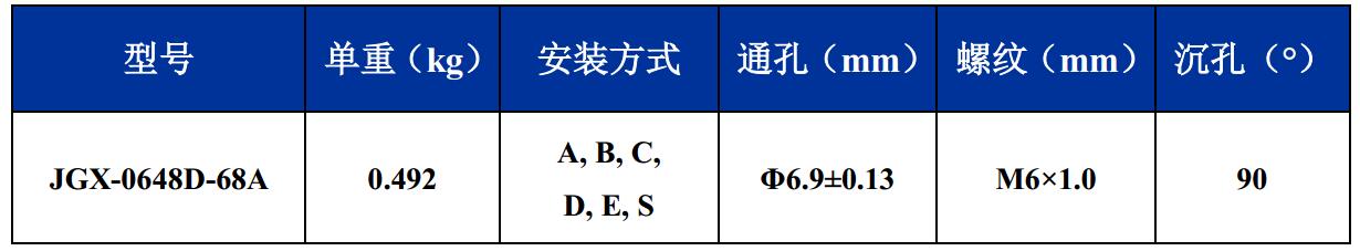JGX-0648D-68A多應(yīng)用鋼絲繩減震器尺寸